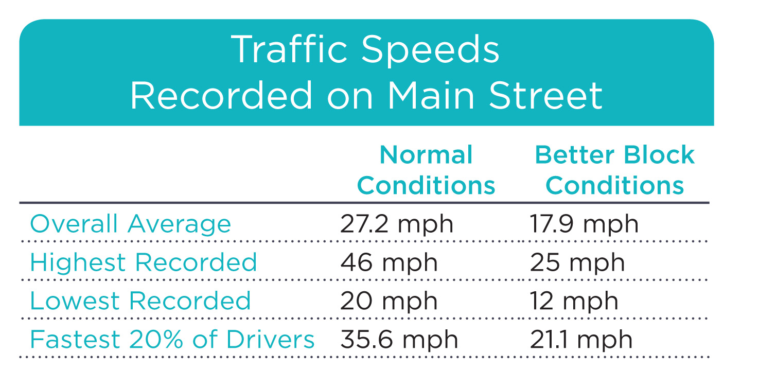 speedtable