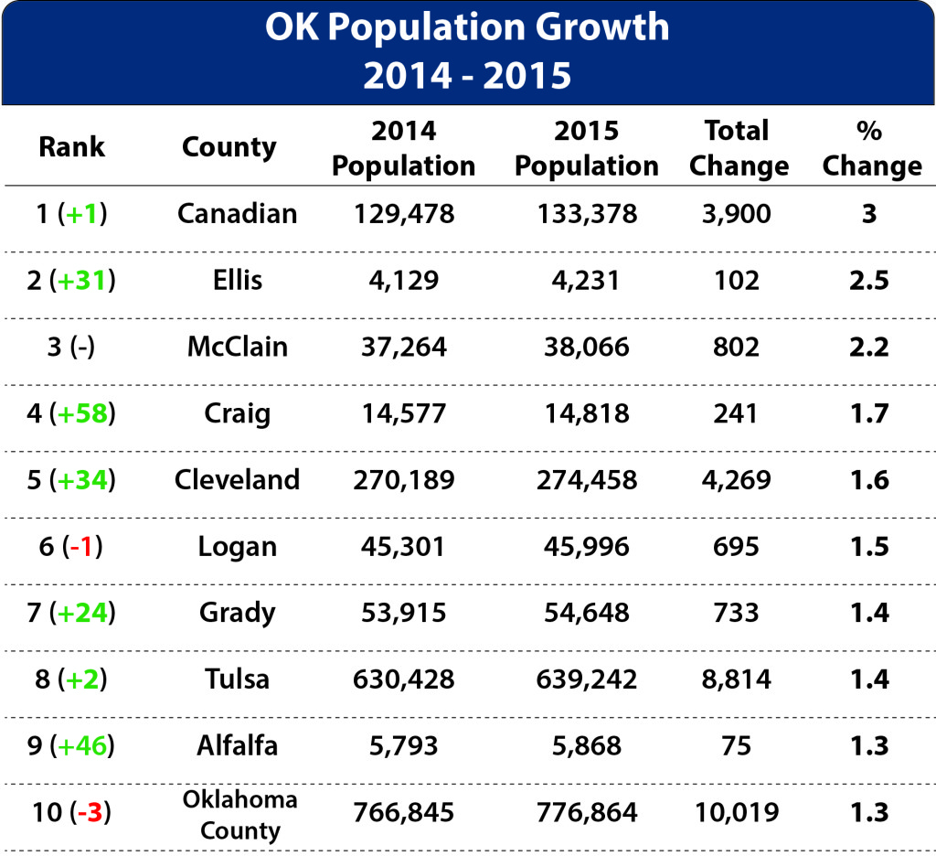 rankings