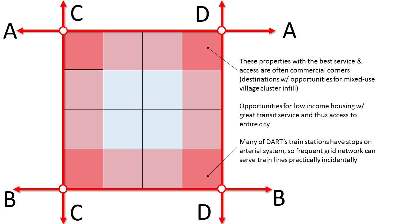 kennedy_diagram | The Institute for Quality Communities